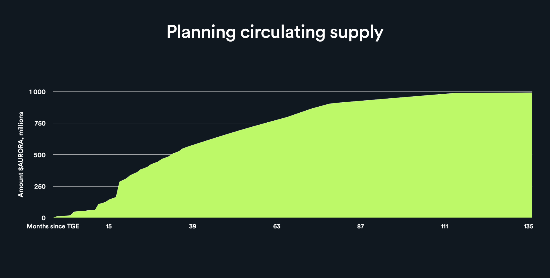 tokenomy_supply